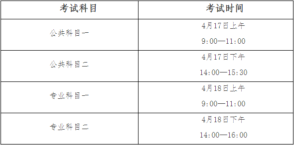 2021年安徽建筑大學(xué)城市建設(shè)學(xué)院統(tǒng)招專升本考試時(shí)間