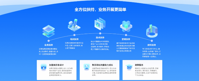 加盟易職邦科技共享萬億AIGC藍海市場