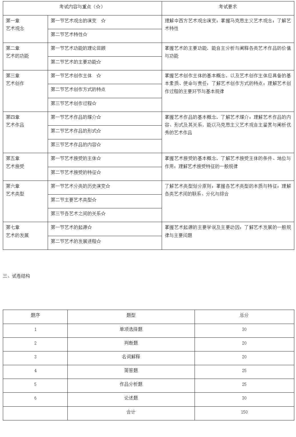 2024年馬鞍山學院專升本視覺傳達設計專業課考試大綱
