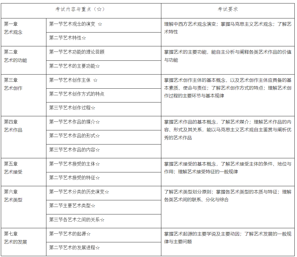 2024年馬鞍山學院專升本環境設計專業課考試大綱