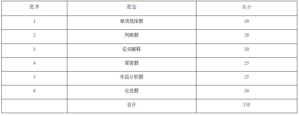 2024年馬鞍山學院專升本環境設計專業課考試大綱