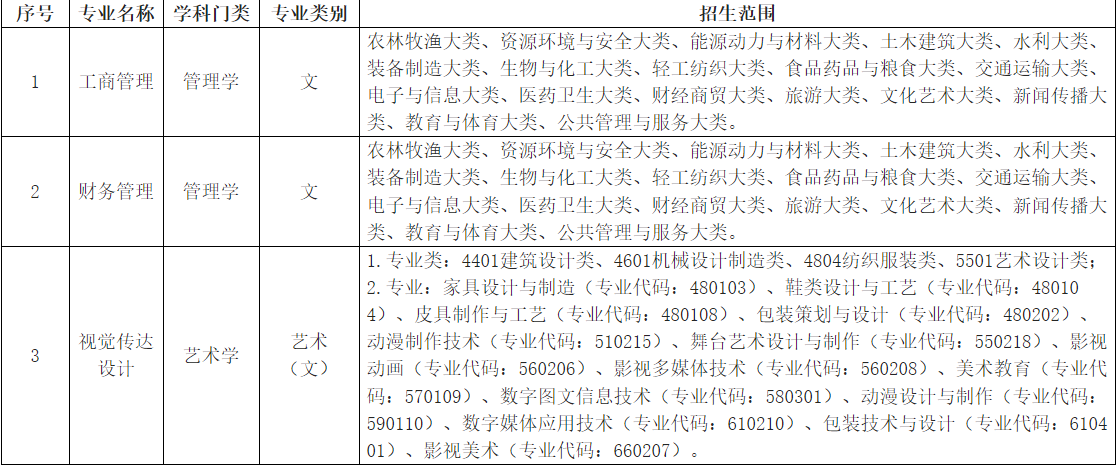 2024年安徽信息工程學(xué)院專升本招生方案