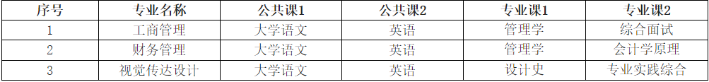 2024年安徽信息工程學(xué)院專升本招生方案