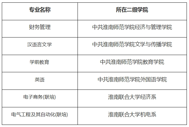 2024年淮南師范學(xué)院專升本新生檔案、黨組織關(guān)系轉(zhuǎn)接通知