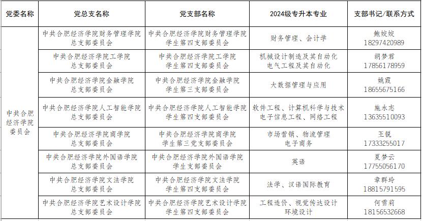 2024年合肥經(jīng)濟(jì)學(xué)院專升本新生檔案、黨組織關(guān)系轉(zhuǎn)接通知