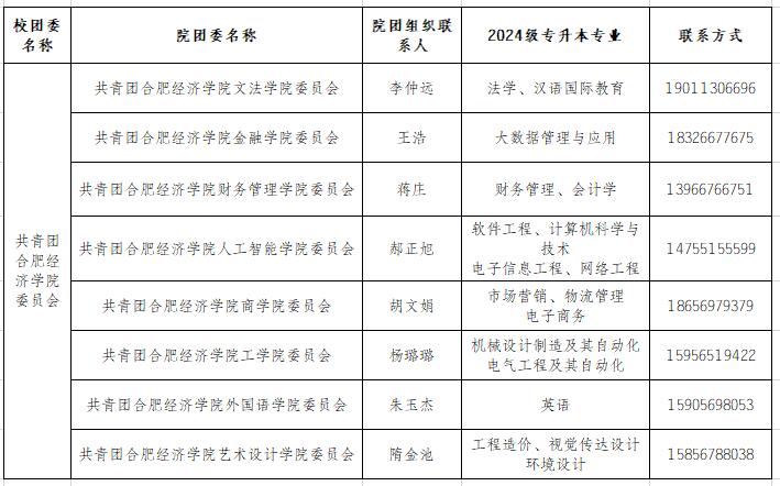 2024年合肥經(jīng)濟(jì)學(xué)院專升本新生檔案、黨組織關(guān)系轉(zhuǎn)接通知