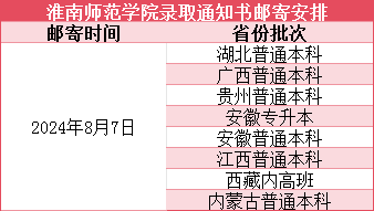 淮南師范學院專升本