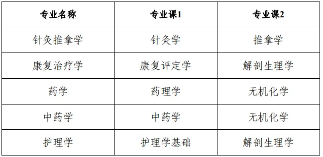 安徽中醫(yī)藥大學專升本